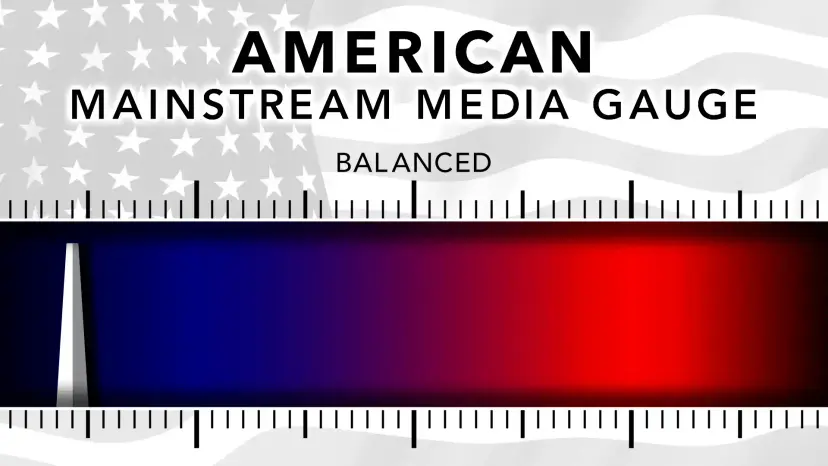 Graphic titled 'American Mainstream Media Gauge' with the needle far to the left of a blue to red scale.