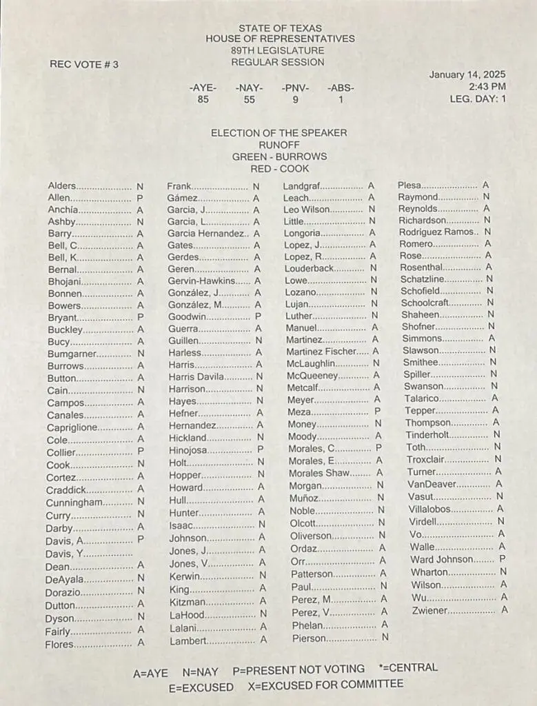 Printed Texas House record vote for the January 14, 2025 Speaker runoff between Burrows and Cook, 85 to 55.