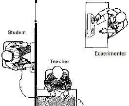 Line drawing of an obedience experiment setup with seated figures labeled Student, Teacher, and Experimenter.