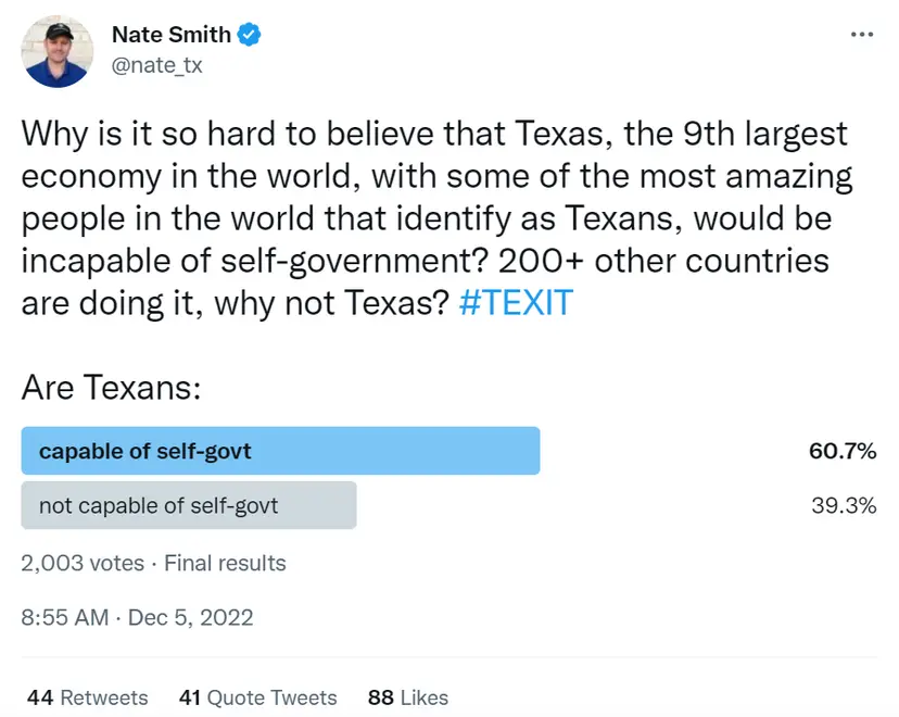 Tweet by Nate Smith with a TEXIT poll asking if Texans are capable of self-government, 60.7 percent yes