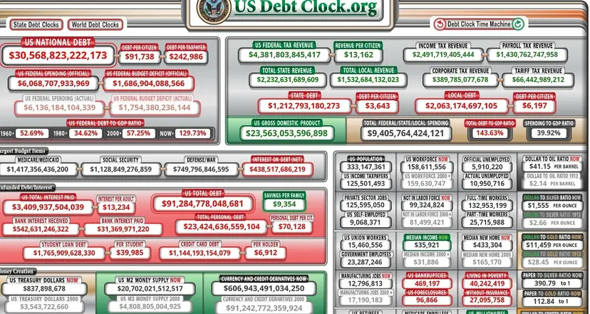 Screenshot of the US Debt Clock website showing the national debt at about .57 trillion and other running totals.