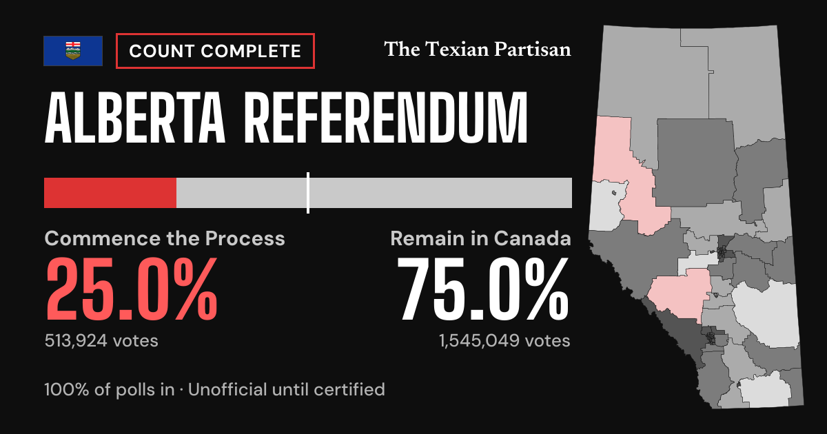 Alberta Referendum 2026: Live Results - Texian Partisan